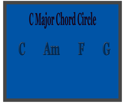 C major chord circle