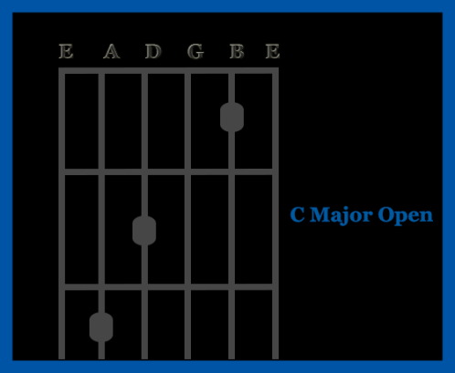 C Major Guitar chord