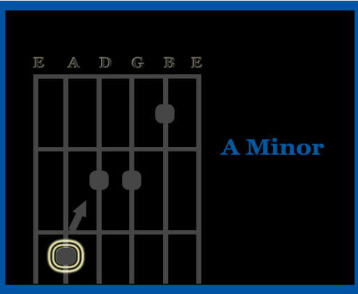 A mainor guitar chord