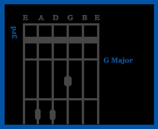 G Major guitar chord